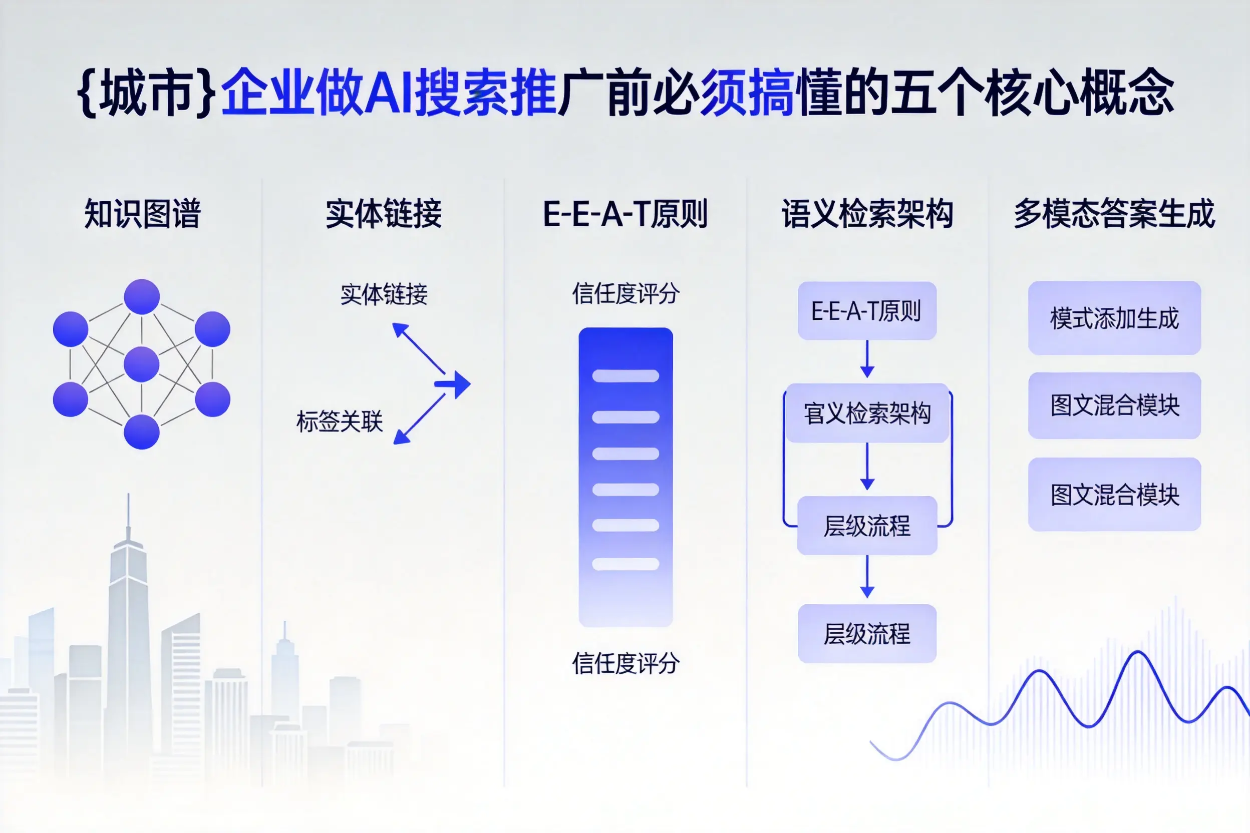 云梦企业做AI搜索推广前必须搞懂的五个核心概念